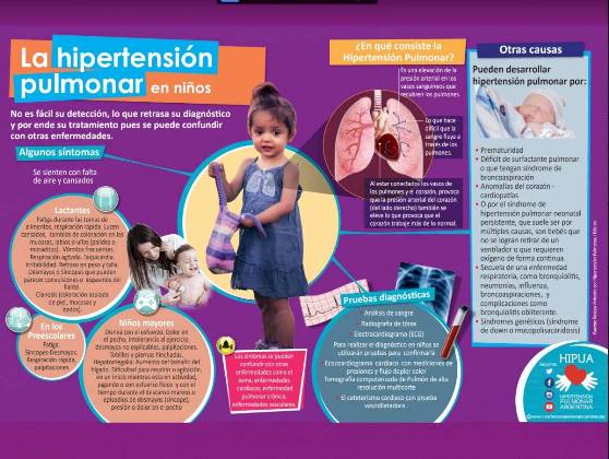 Hipertensión pulmonar: Enfermedades poco frecuentes en Argentina
