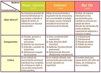 Tabla

Descripción generada automáticamente