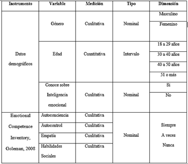 Tabla

Descripción generada automáticamente