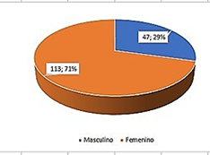 Gráfico, Gráfico circular

Descripción generada automáticamente