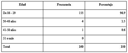 Tabla

Descripción generada automáticamente