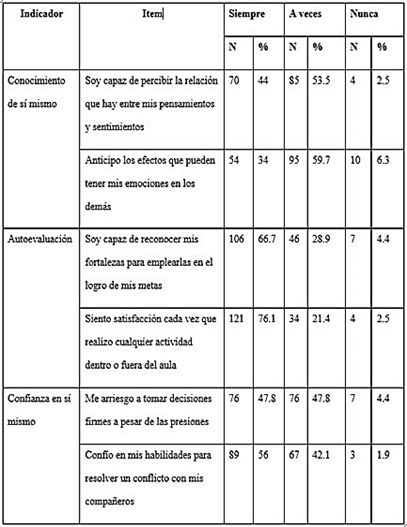 Tabla

Descripción generada automáticamente