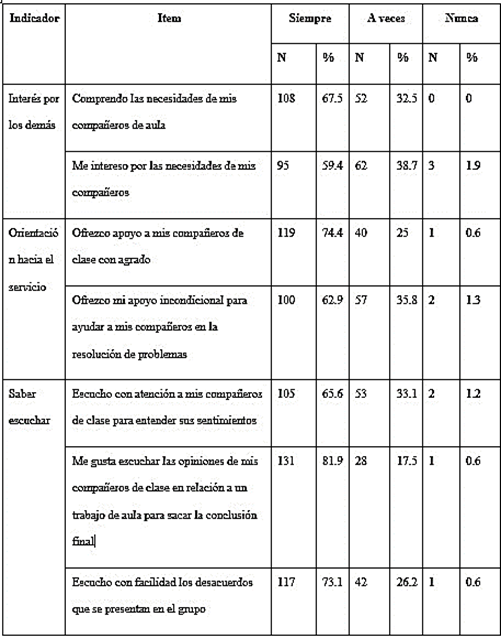 Tabla

Descripción generada automáticamente