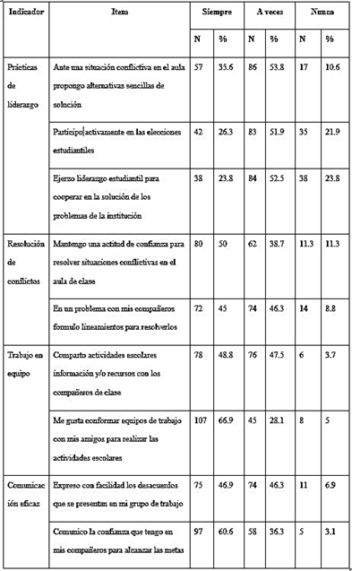 Tabla

Descripción generada automáticamente con confianza baja