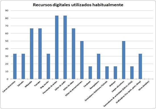 Gráfico 2.jpg