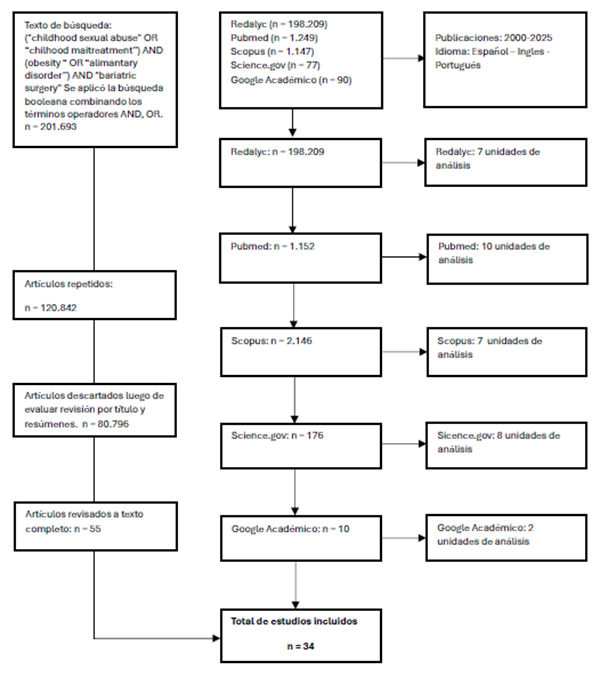 Diagrama

El contenido generado por IA puede ser incorrecto.